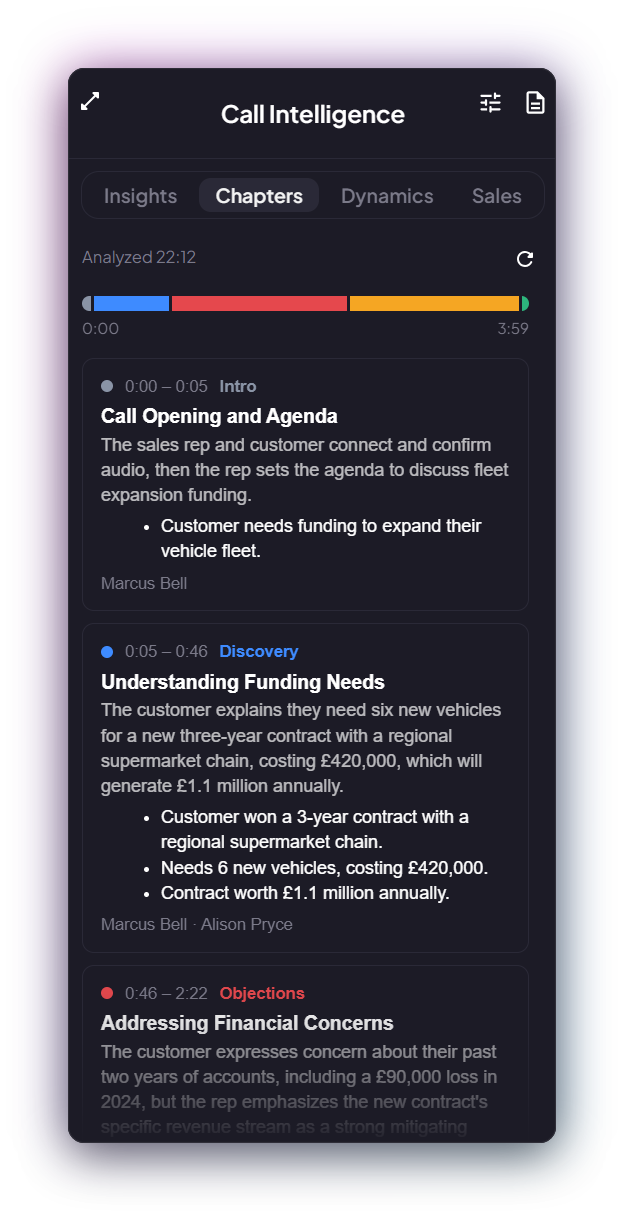 Chapters tab: a colour-coded timeline of a four-minute call, then each chapter with its time range and type (Intro, Discovery, Objections), a title, a short summary, key points and who spoke.